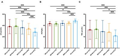 Peripheral non-enzymatic antioxidants as biomarkers for mood disorders: Evidence from a machine learning prediction model